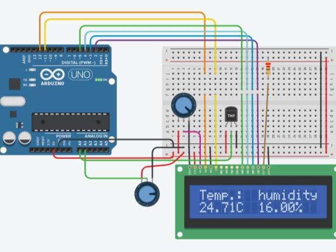 display image