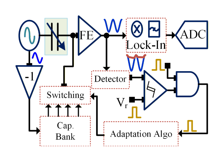 display image