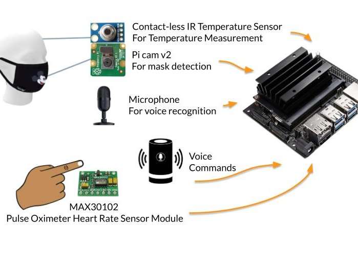 display image