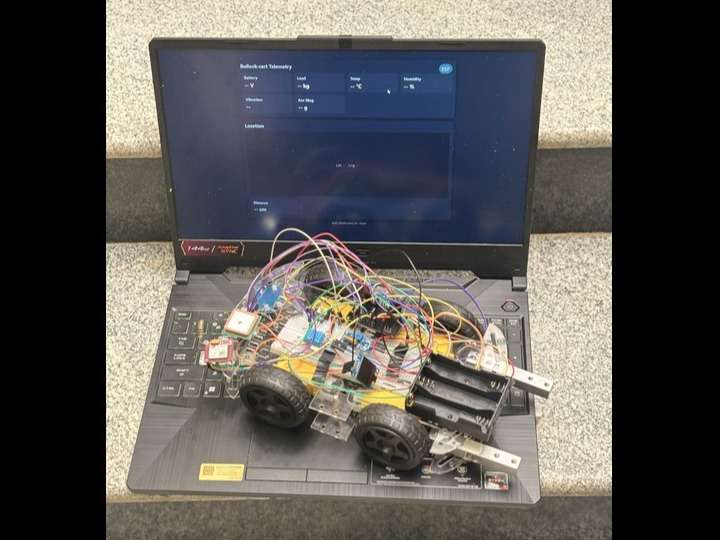 display image