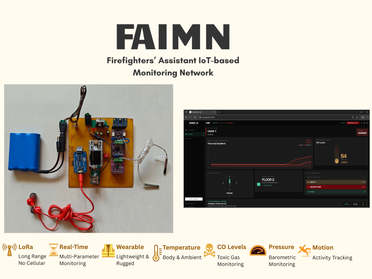 display image