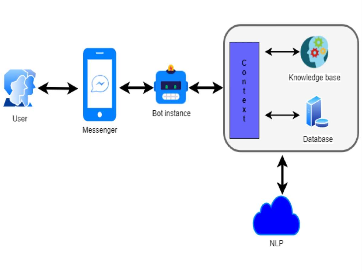 display image